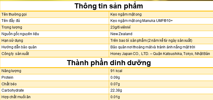 Bảng thành phàn của kẹo Manuka